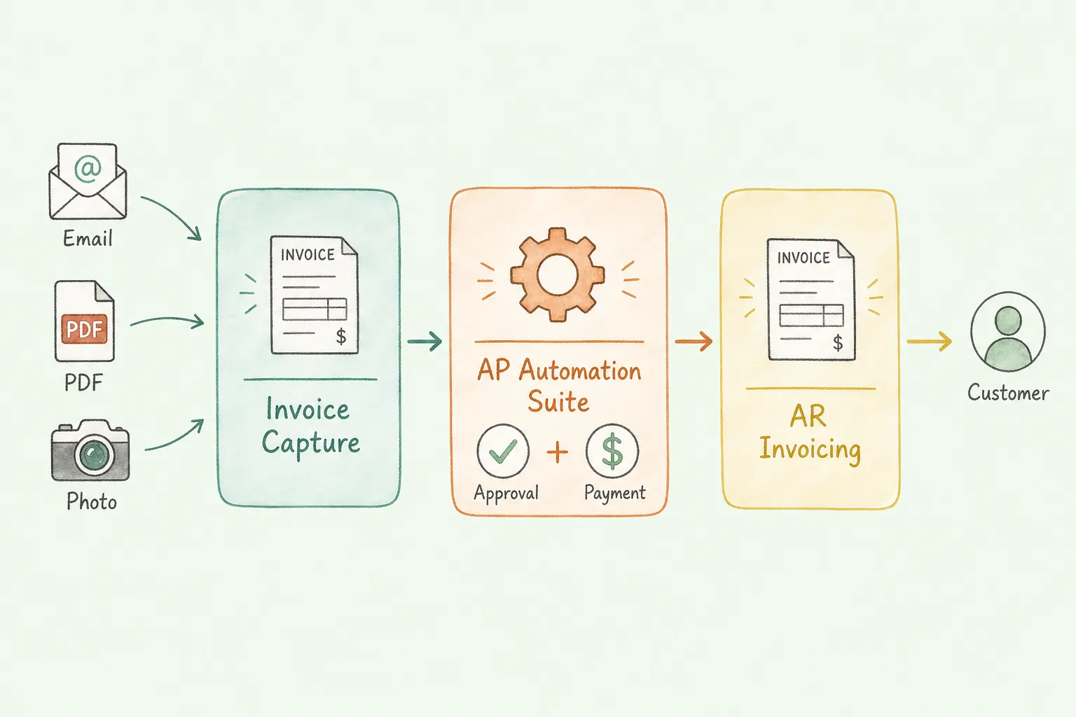 Invoice Capture Software: Tools Compared by Fit (2026)