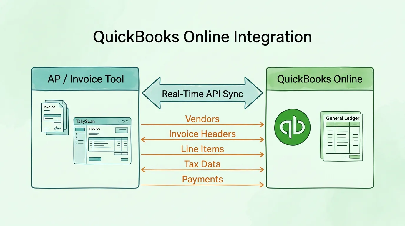 QuickBooks Online Integration: Stop Re-Entering Invoice Data