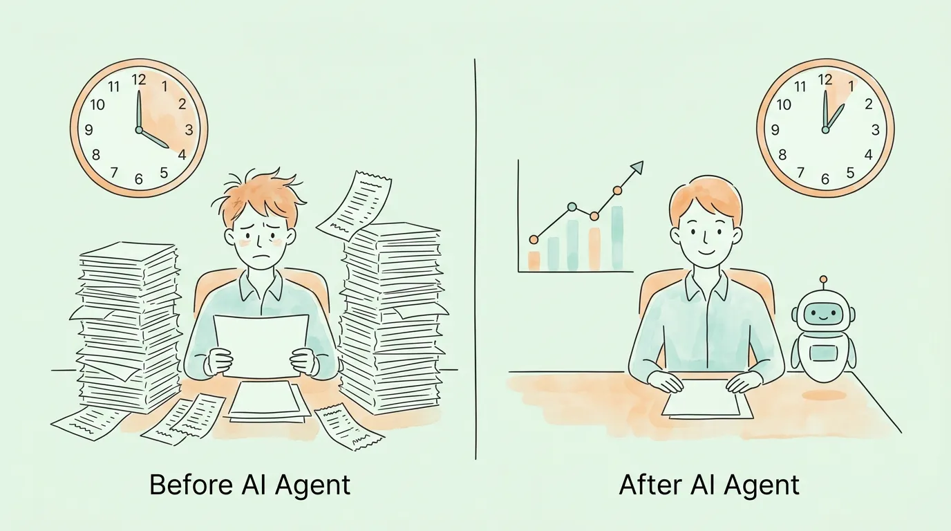 Before and after deploying an AI accounting agent: from hours of manual work and stress to minutes of strategic review.