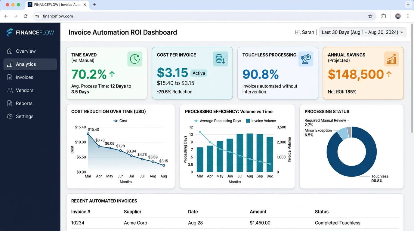 Invoice Processing ROI Dashboard Metrics